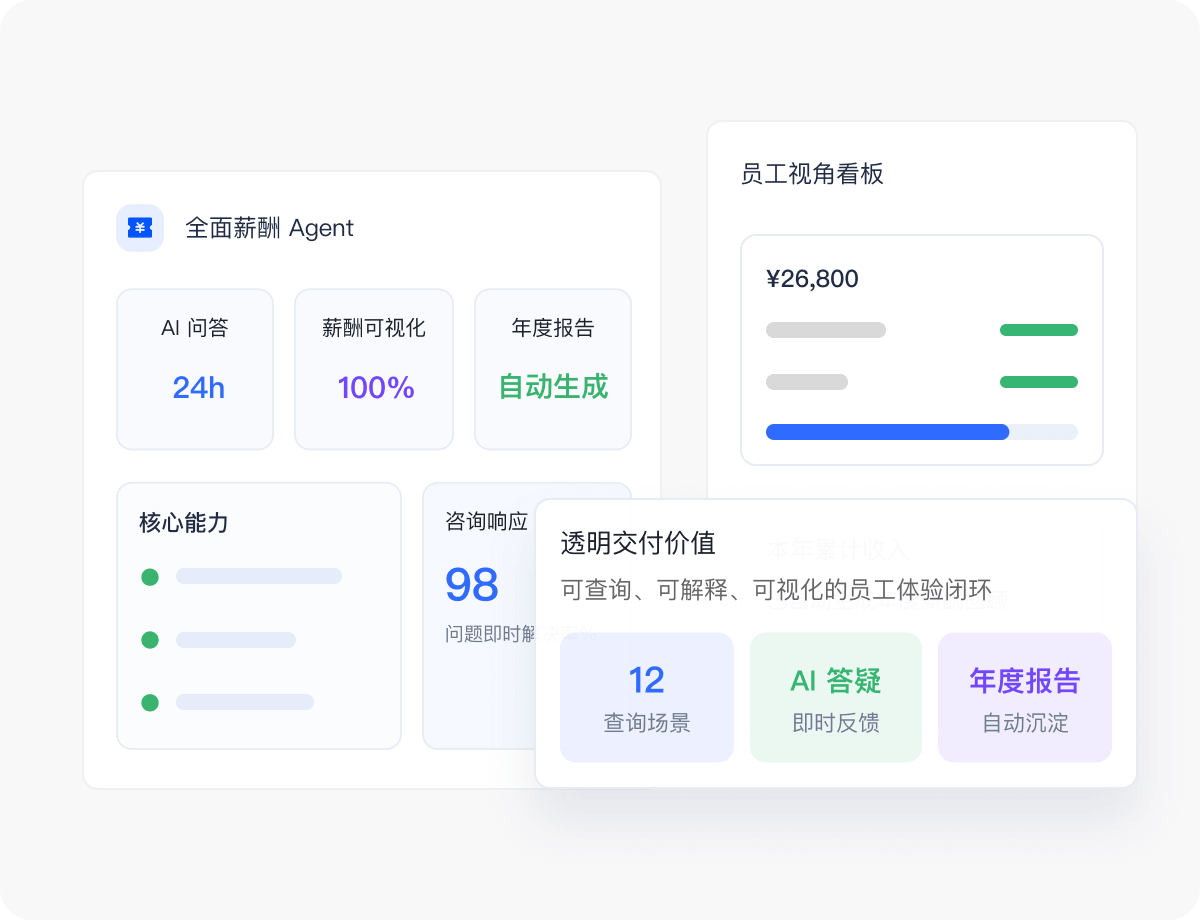 覆盖算薪全流程3