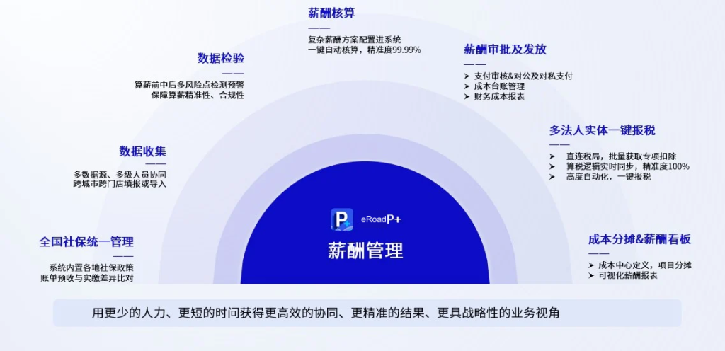 连锁行业一站式人力资源全场景数字化解决方案 cover