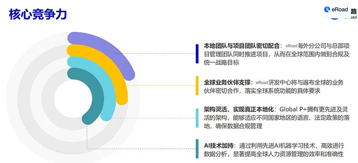 驾驭人才潮汐：HR全生命周期管理，赋能企业持续增长 cover