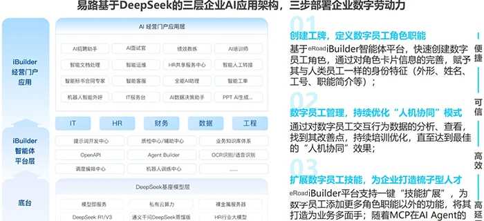 艾瑞：AI应用由单点突破迈向全面融合，eRoad已成AI-HR全场景深度融合引领者 cover