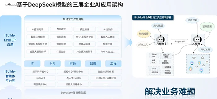eRoad iBuilder破解企业AI落地难题：垂直深耕+开箱即用，重塑HR智能化转型新范式 cover