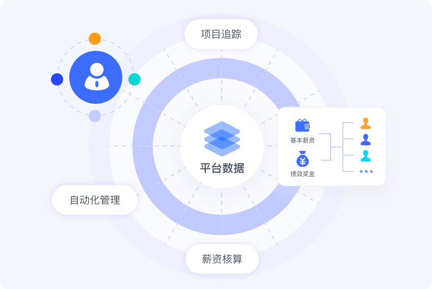 劳动力管理@2x
