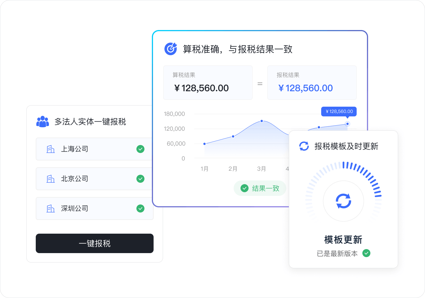 薪酬社保服务 个税申报